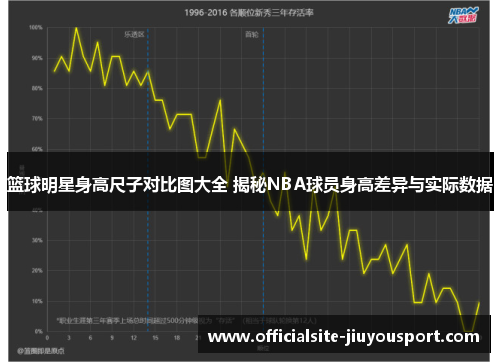 篮球明星身高尺子对比图大全 揭秘NBA球员身高差异与实际数据