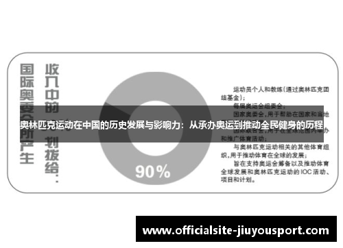 奥林匹克运动在中国的历史发展与影响力：从承办奥运到推动全民健身的历程