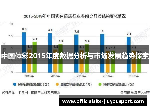 中国体彩2015年度数据分析与市场发展趋势探索