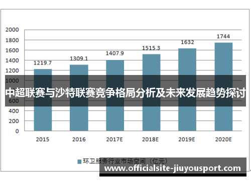 中超联赛与沙特联赛竞争格局分析及未来发展趋势探讨